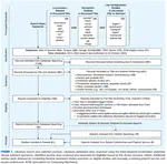 Learning Perceptive Legged Robot Locomotion in the Real World A Systematic Review